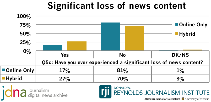 Significant loss of news content