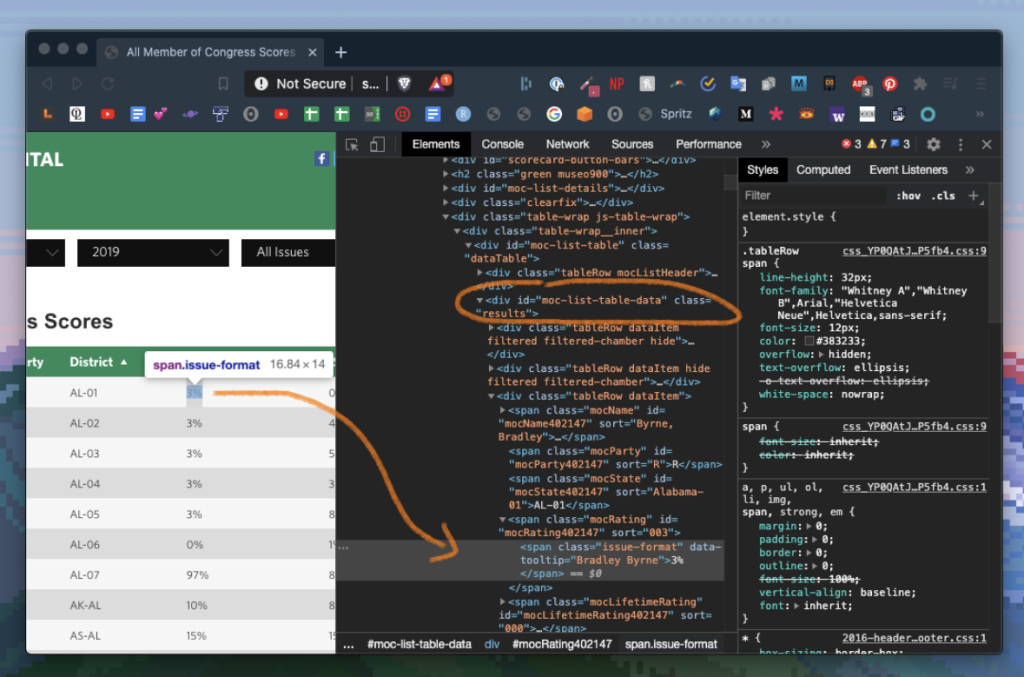 HTML and CSS code from National Environmental Scorecard